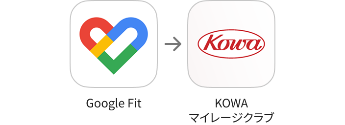 これまでの連携イメージ