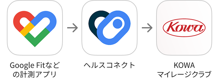 2025年7月以降の連携イメージ